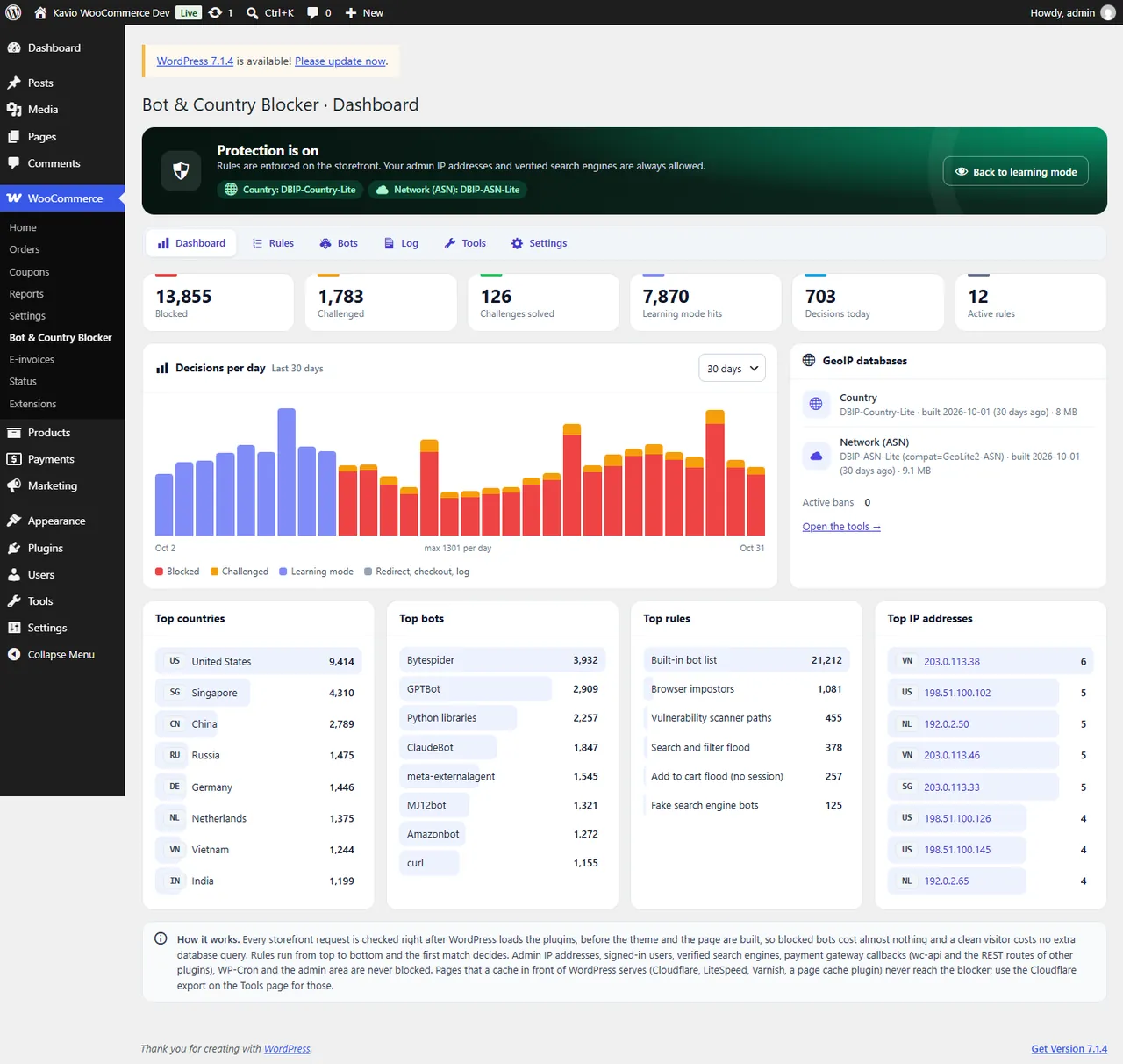 Dashboard with blocked and challenged requests, top countries and bots